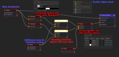 Octane_Scatter_Nodes.jpg