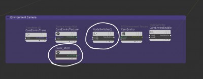 inside the RenderTarget node network