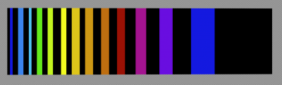 Current Octane Result