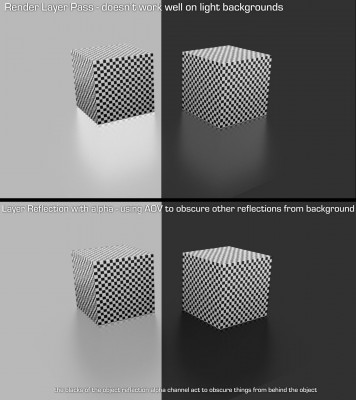 comparison of how 'layer reflection' appears currently on a white bg, vs when there is a matte/alpha for the reflection