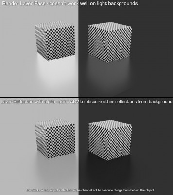 Render Layer AOV Alpha Comparison.jpg