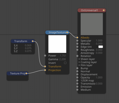 nodes