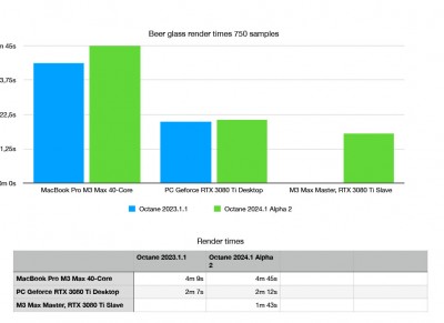 Octane Render Statistik-1.jpg