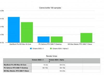 Octane Render Statistik-2.jpg