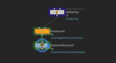 Solaris nodes setup.