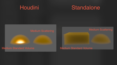 Houdini to Standalone vols.png